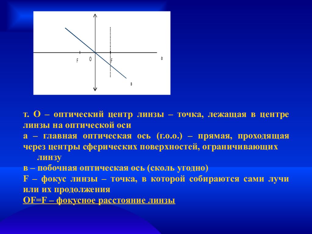 Точка тонкой линзы. Оптический центр линзы формула. Оптический центр линзы физика 11. Оптическая ось линзы формула. Побочная оптическая ось.