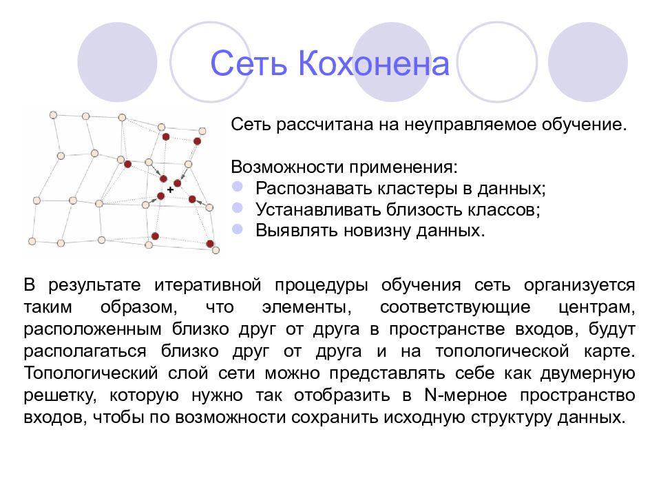 Кластерах данных. Нейронная сеть Кохонена. Одномерная сеть Кохонена. Структура сети Кохонена. Структура нейронной сети Кохонена.