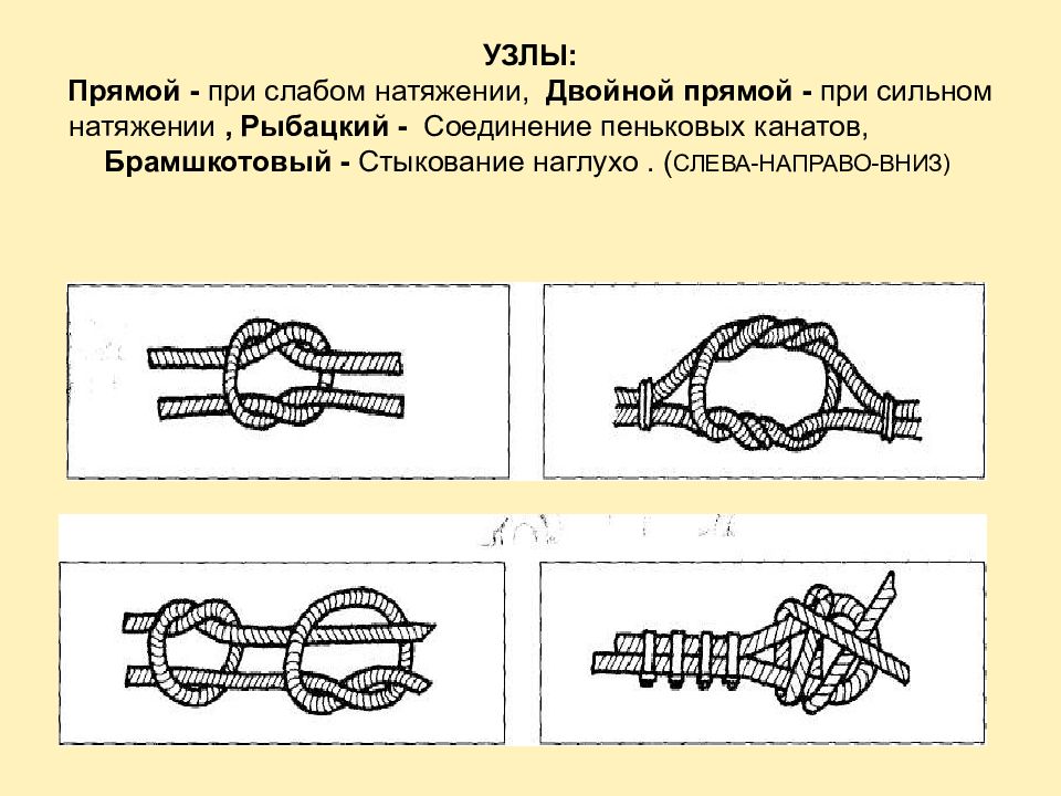 Узел соединение узлы