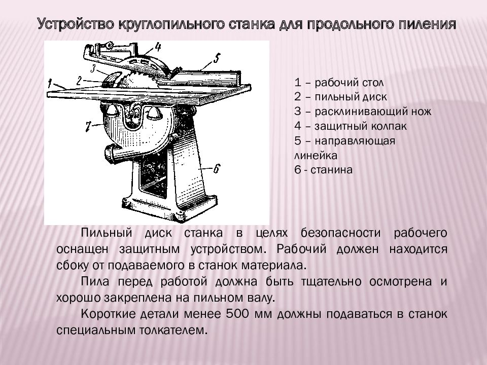 Кинематическая схема круглопильного станка для продольной распиловки досок