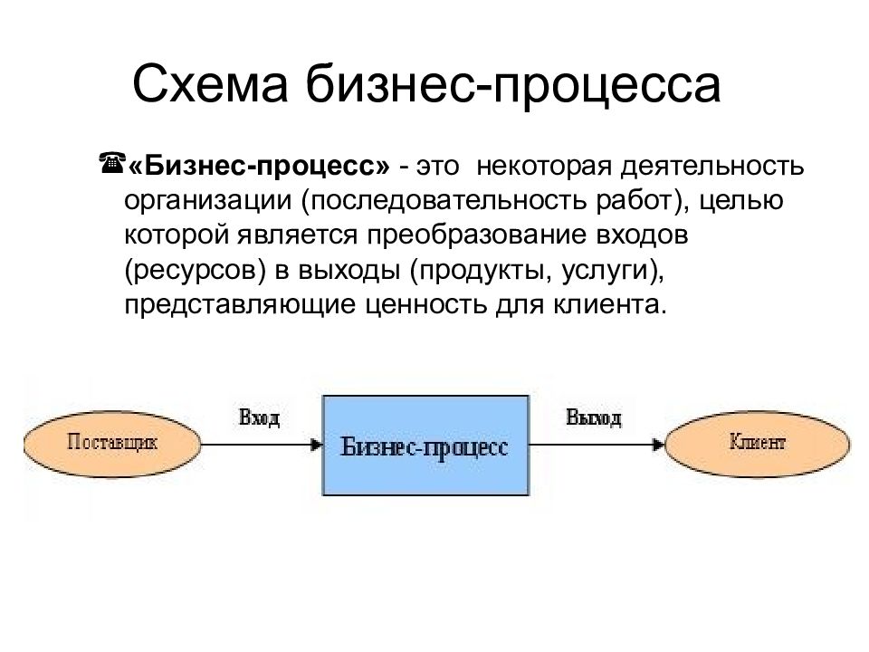 Бизнес схемы