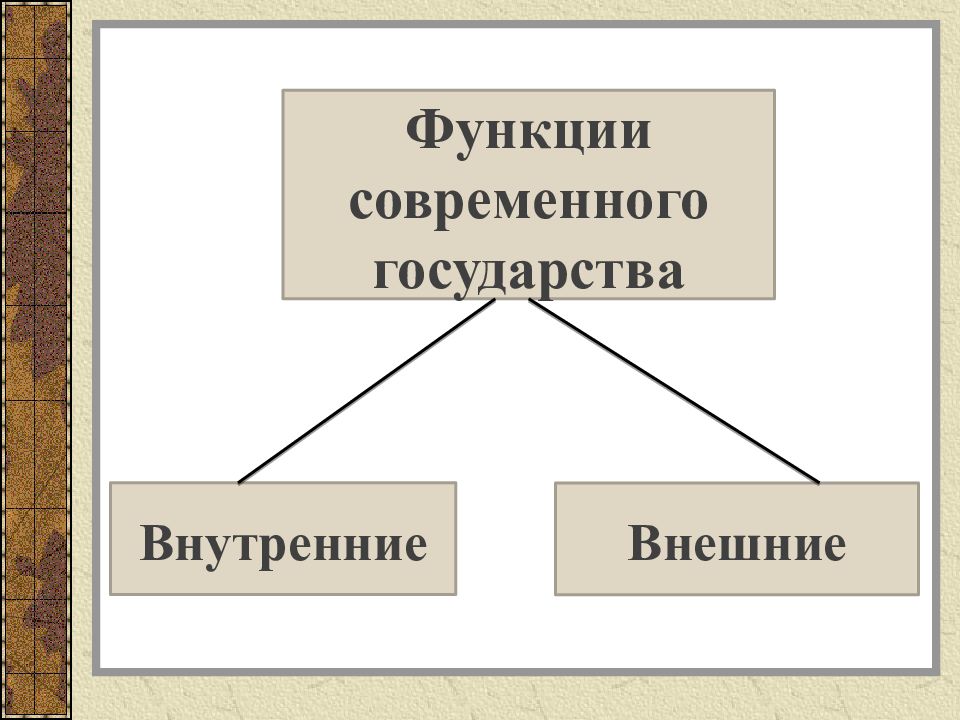 Государство 4 класс презентация