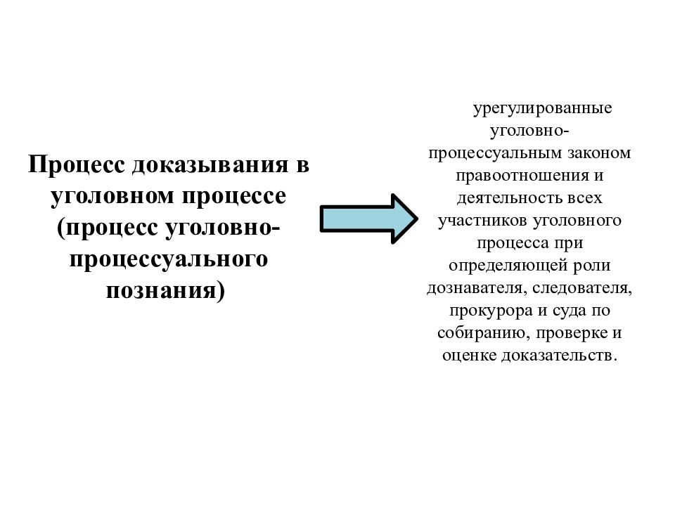 Доказывание в уголовно процессуальной деятельности