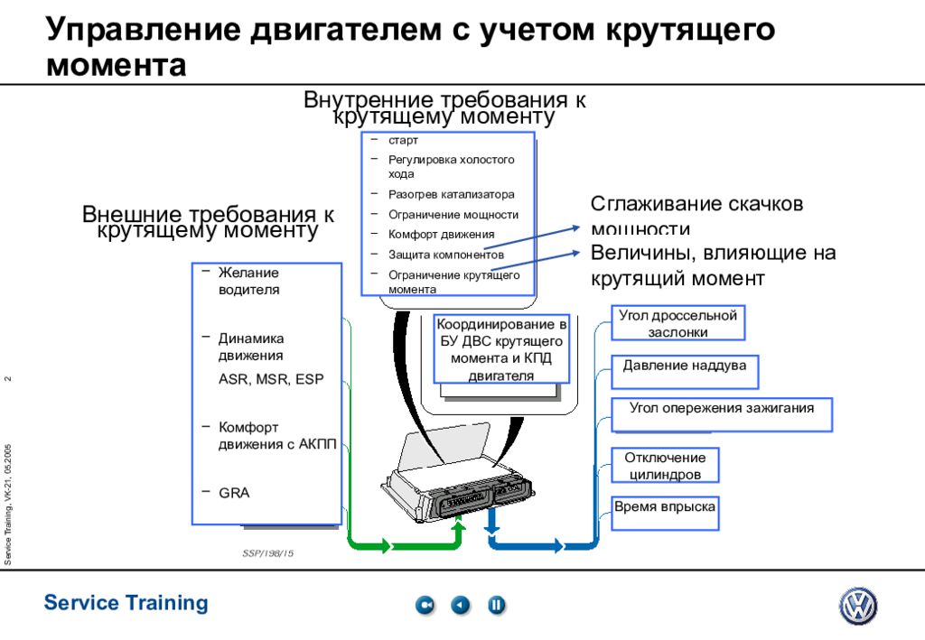 Прошивка электронной педали газа