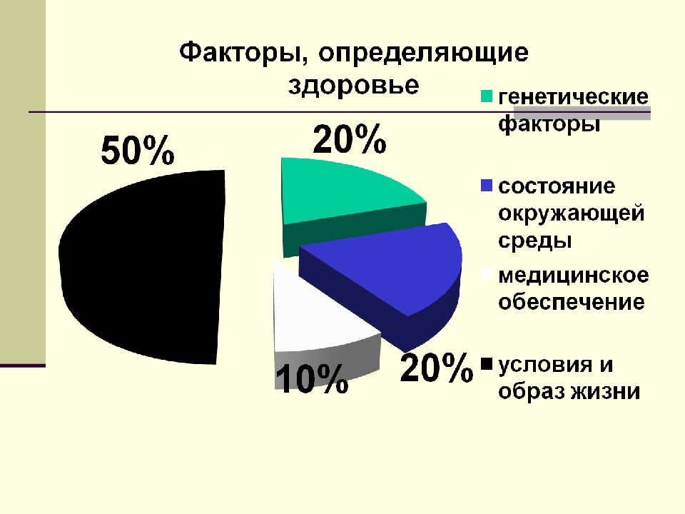 Социальные факторы здоровья. Факторы здоровья коллектива.