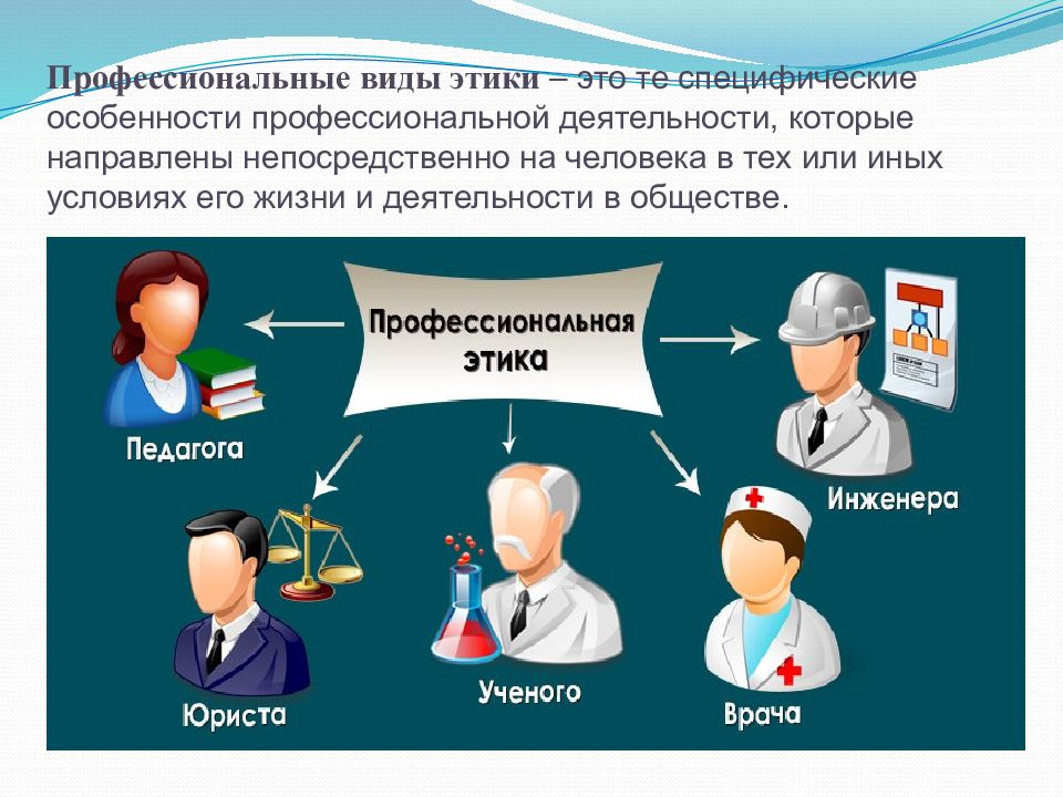 Этика в психологии презентация