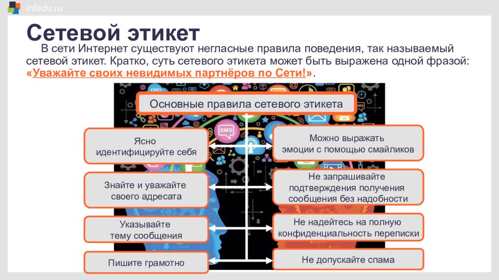 Коллективные сетевые сервисы в интернете социальные сети презентация