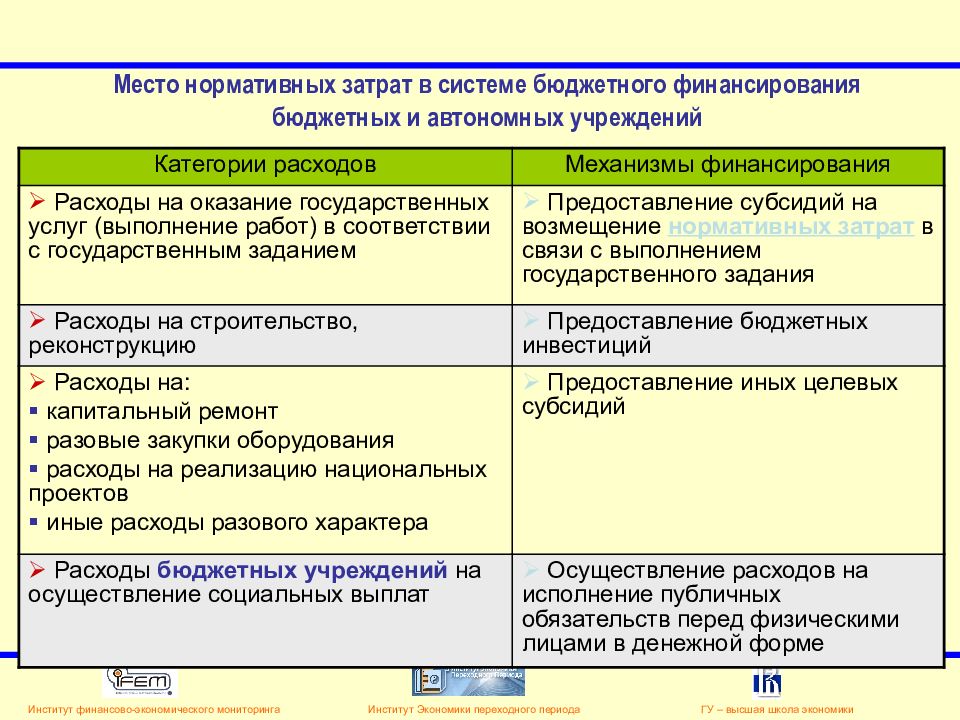 Функционирования автономного учреждения. Бюджетные автономные и казенные учреждения отличаются. Налоги казенного учреждения. Основные отличия автономных, бюджетных и казенных учреждений.