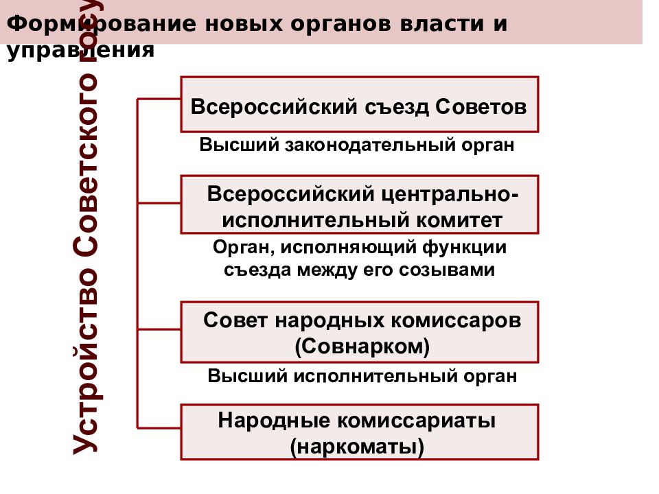 Первые революционные преобразования большевиков. Социально-экономические преобразования Большевиков 1917-1918. Первые преобразования Большевиков. Революционные преобразования Большевиков. Первые революционные преобразования Большевиков таблица.