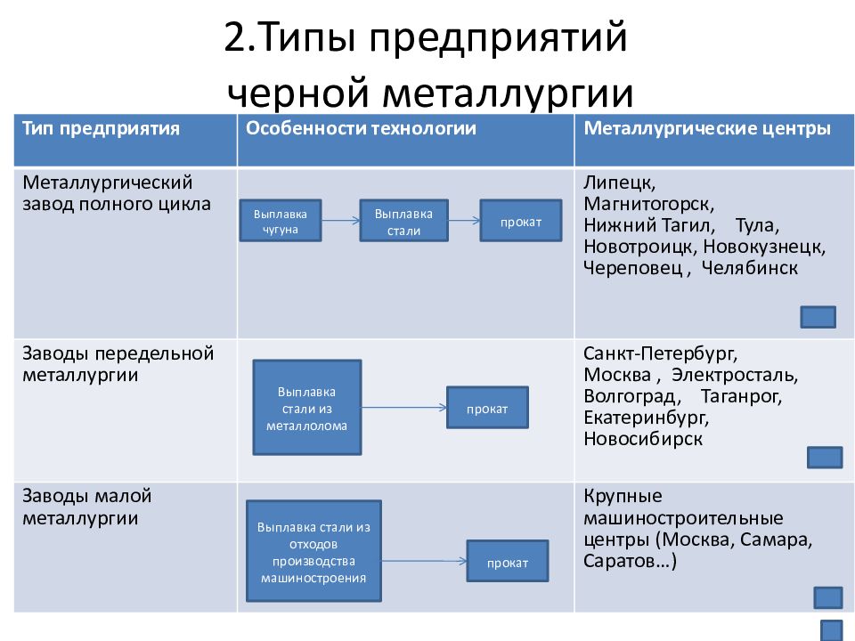 Представьте что вы директор одного из металлургических комбинатов урала разработайте план работы