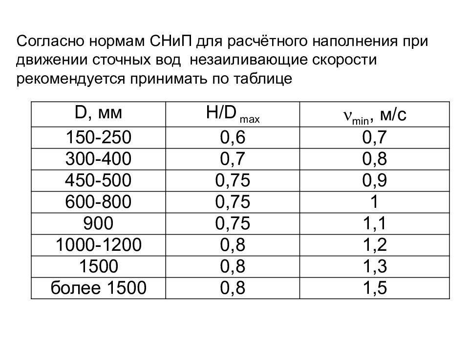 Определение расчетных. Определение расчетных расходов сточных вод. Расчетный расход сточных вод. Таблица 4 расчет расхода сточных вод. Расход сточных вод измеряется.