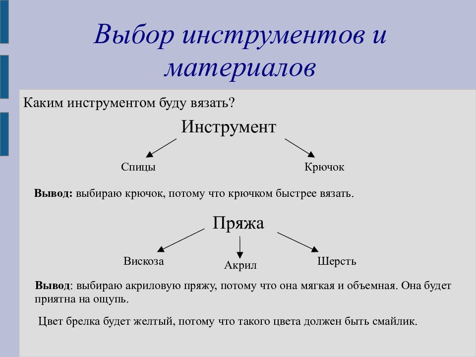 Творческий проект по технологии вяжем аксессуары крючком или спицами 6 класс