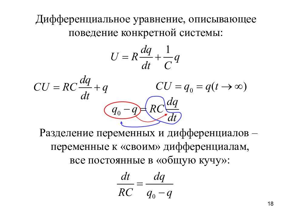 Каким уравнением описывается. Дифференциальные уравнения переменных токов. Разделение переменных в дифференциальном уравнении. Метод разделения переменных дифференциальные уравнения. Дифференциал в физике.