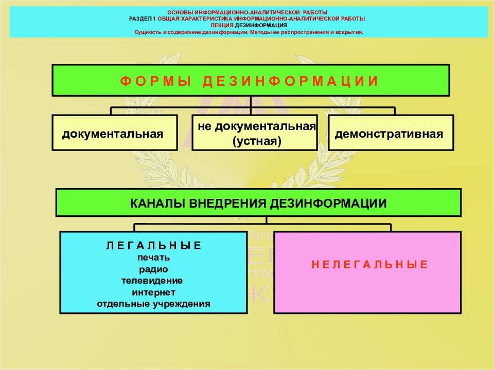 Дезинформация как пишется. Информационно-аналитическая работа. Средства аналитической работы. Основные формы дезинформации. Виды дезинформации схема.