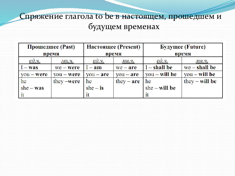 4 класс русский язык глагол проверочная работа. Спряжения проверочная работа. Модульная контрольная работа по теме спряжение глагола to с ответами.