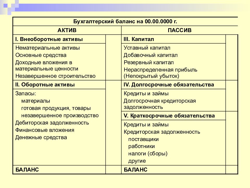 Картинка баланса бухгалтерского учета