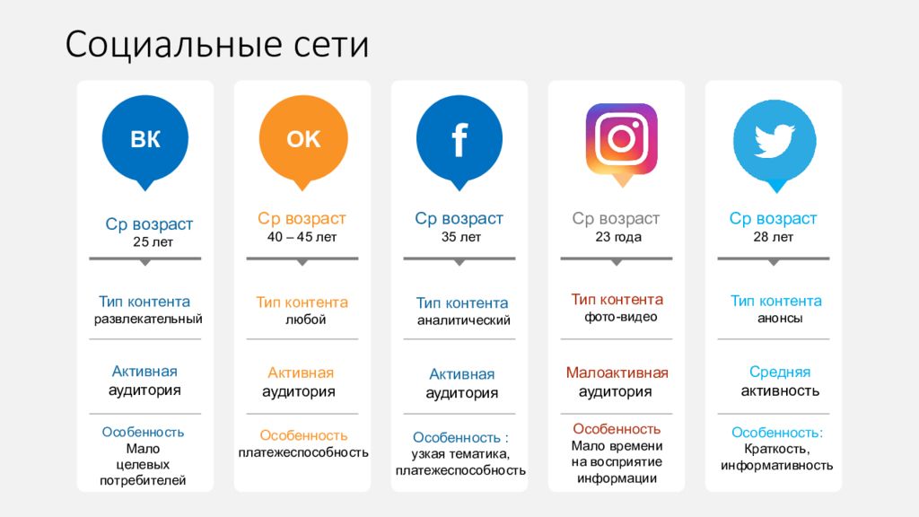 Возможности социальных сетей сетевые формы проектов