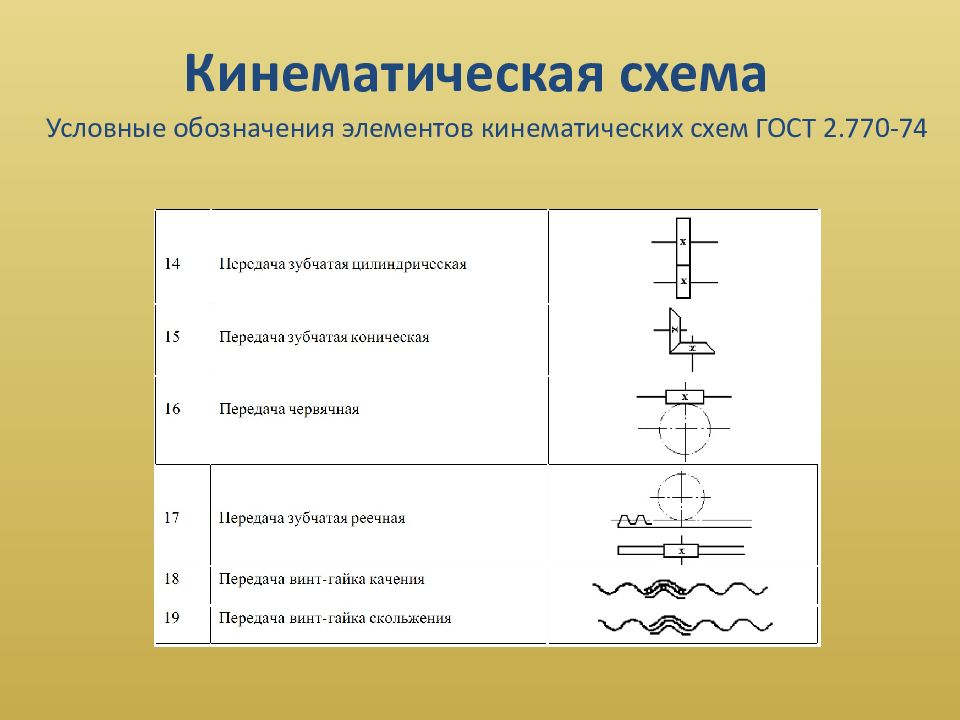 Расчет кинематических цепей презентация