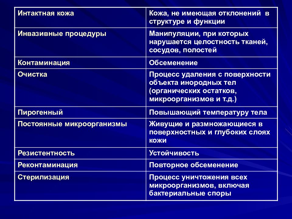 санитарно-эпидемиологический режим лпу. внутрибольничная инфекция .... санитарно-эпидемиологический режим лпу. внутрибол