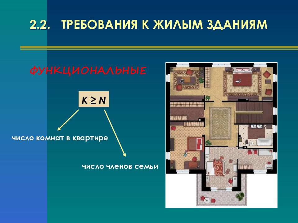 Требований к жилой квартире