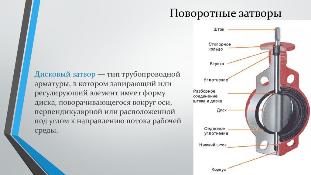 Регулировка виды. Схема устройства дискового поворотного затвора.. Затвор дисковый поворотный на схеме. Затвор дисковый поворотный конструкция. Затвор дисковый 150 разница.