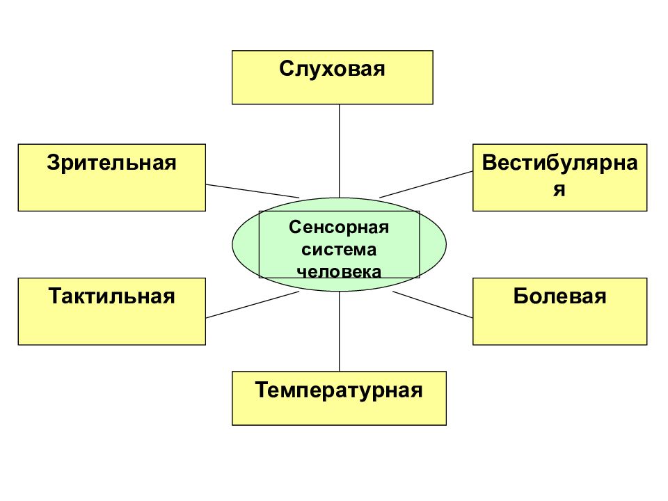 Факторы среды человека. Классификация негативных факторов среды обитания. Негативные факторы среды обитания. Факторы среды обитания человека. Схема классификация негативных факторов среды обитания человека.