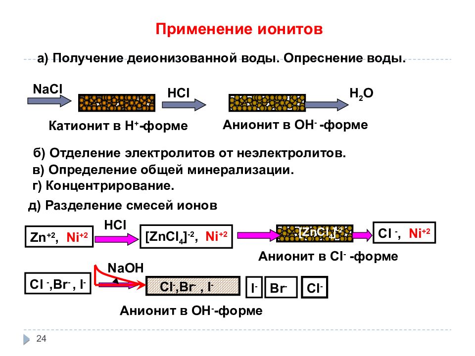 Процедура разделения