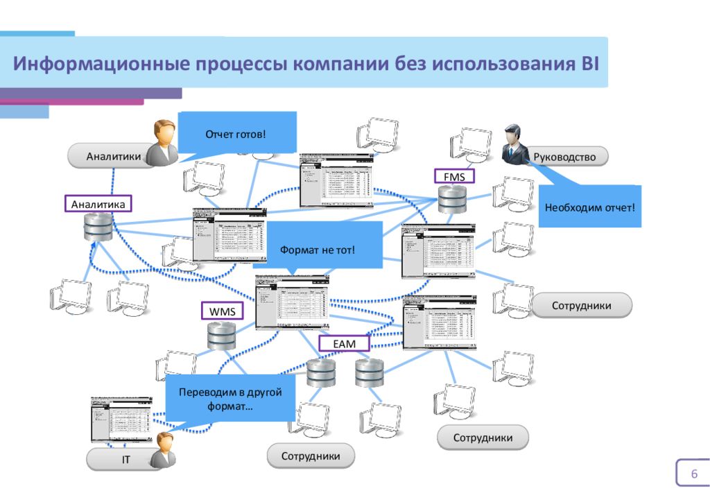 Информация процесса c. Организация информационных процессов. Информационные процессы предприятия. К информационным процессам ДИПС. Информационные процессы схема для фотошопа.