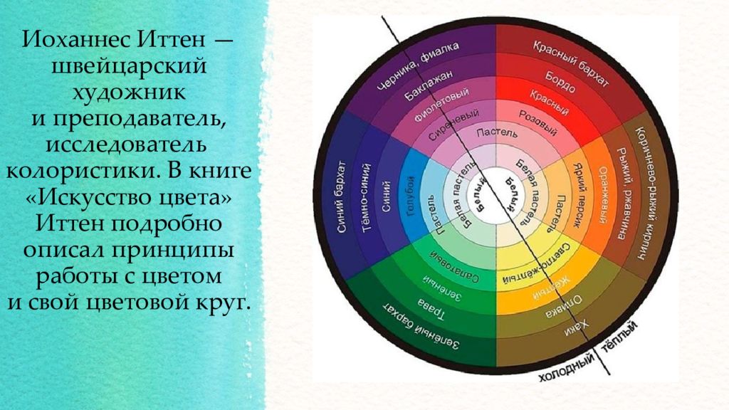 Книга иттена искусство цвета