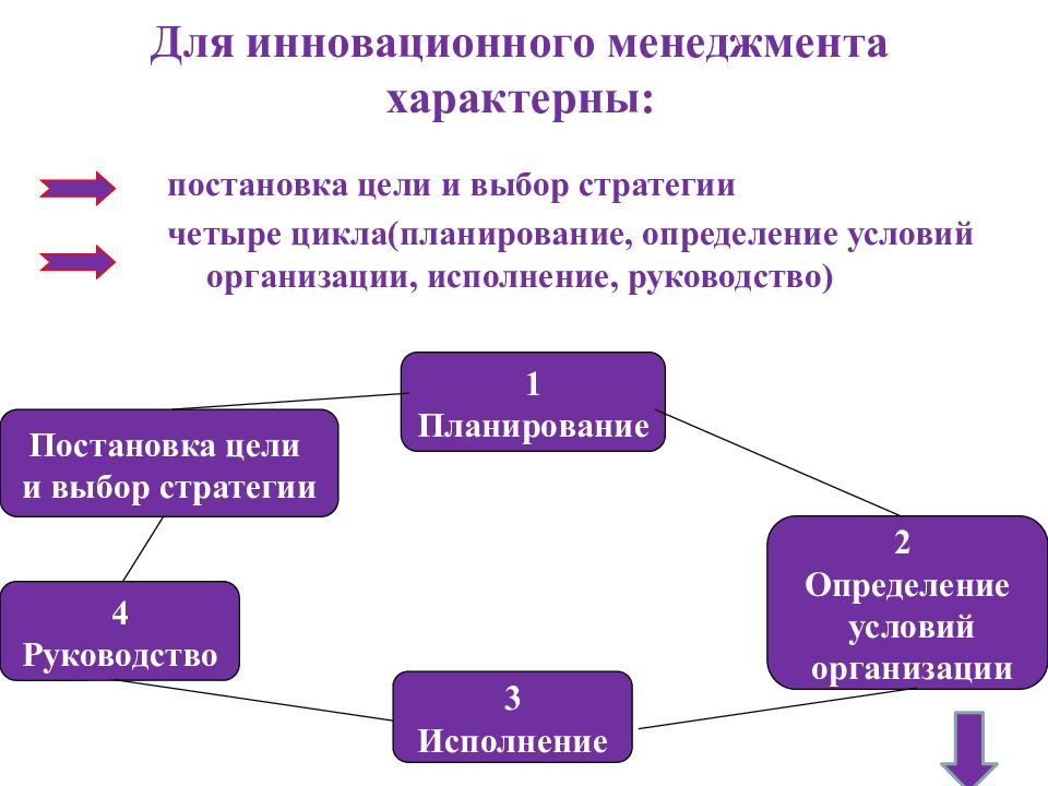 Инновационный менеджмент. Цели инновационного менеджмента. Инновационный менеджмент презентация. Презентация по инновационному менеджменту.