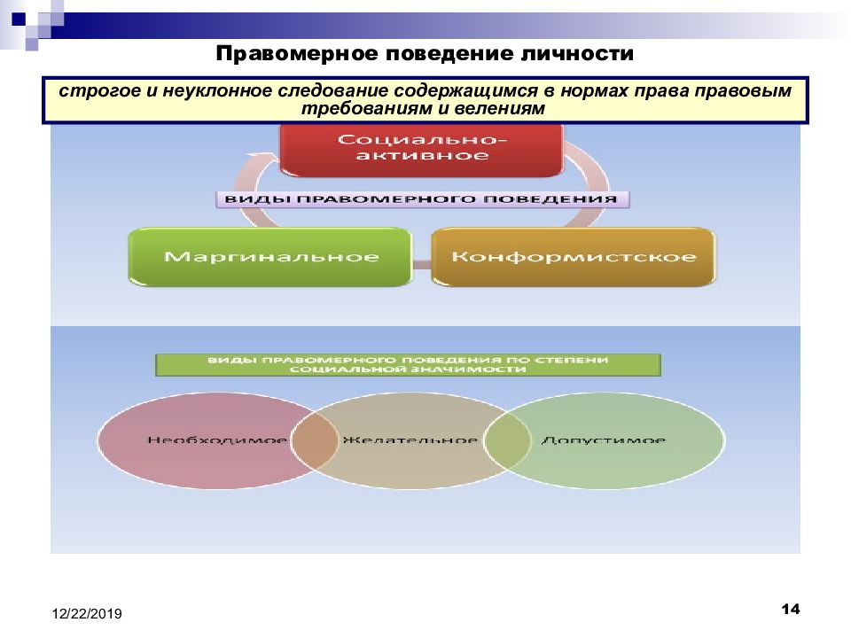 Факторы правомерного поведения личности. Признаки правомерного поведения. Правомерное поведение личности. Правомерное поведение по объективной стороне может быть. Модели правомерного поведения.