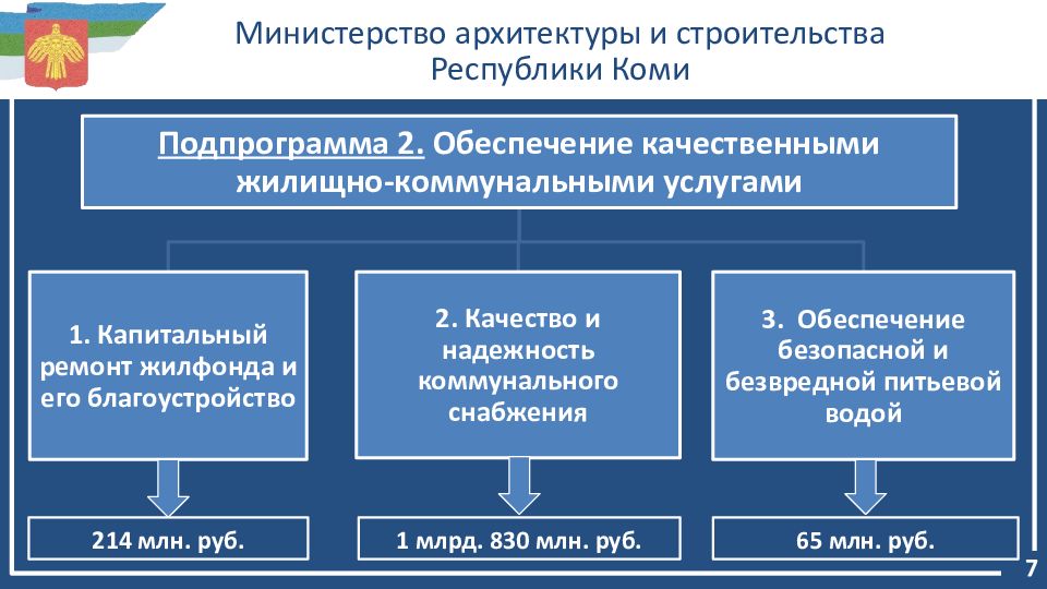 Программа республики