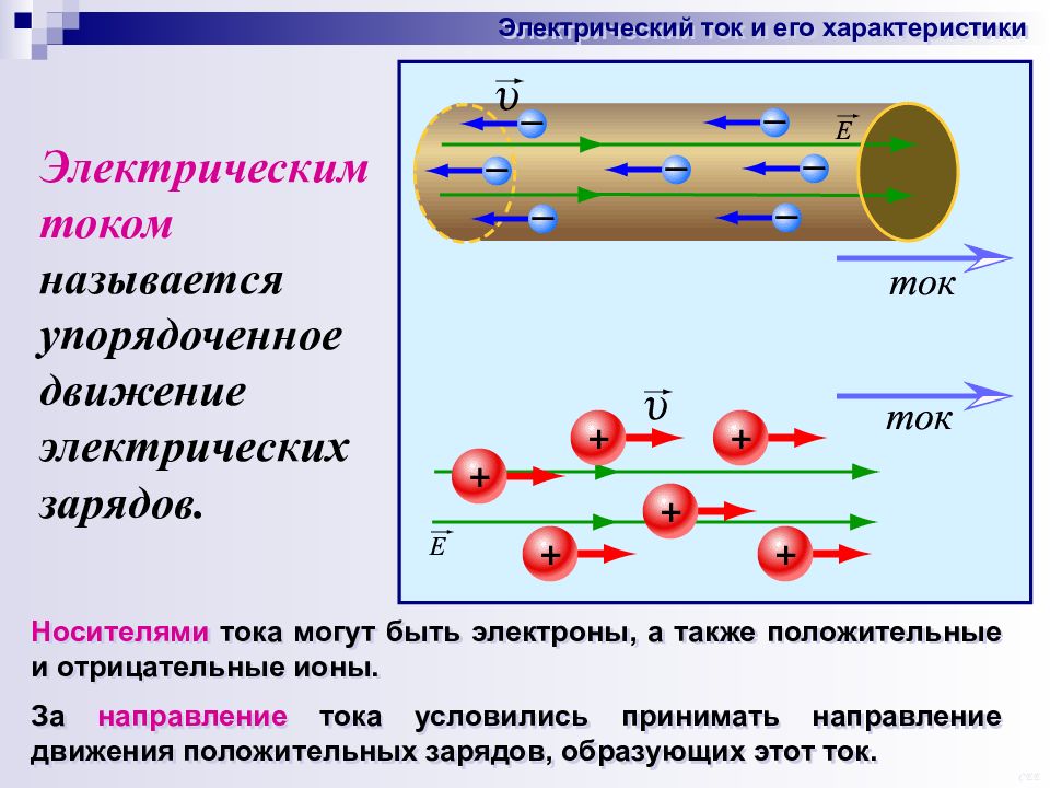 Презентация по теме постоянный электрический ток