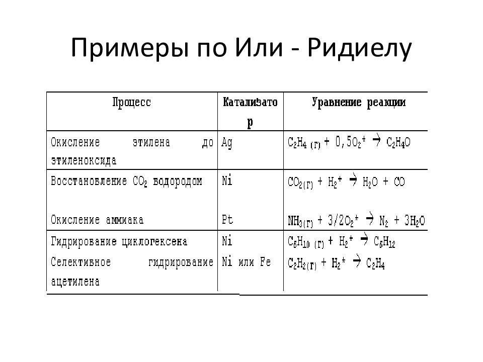 Презентация гетерогенный катализ