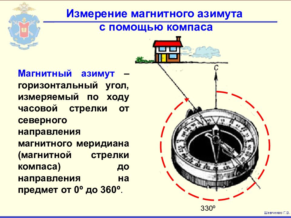 Ориентация магнитной стрелки. Измерение магнитного азимута. Магнитная стрелка компаса. Определение магнитного азимута по компасу. Магнитная стрелка компаса рисунок.