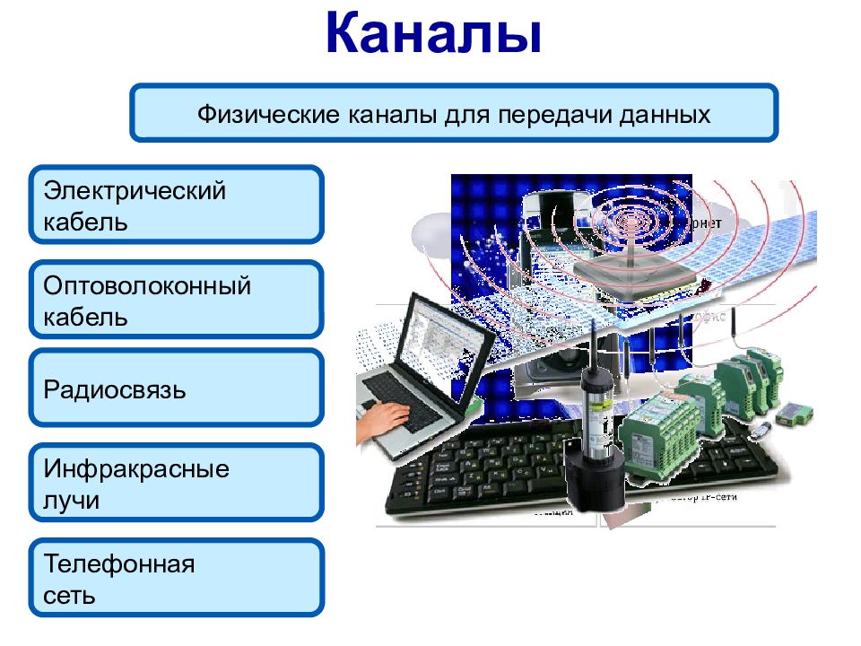 Сетей 9. Электро информация. Физический канал. ФГОС компьютерные сети 09.02.02. Обработка информации в работе с локальными и глобальными.