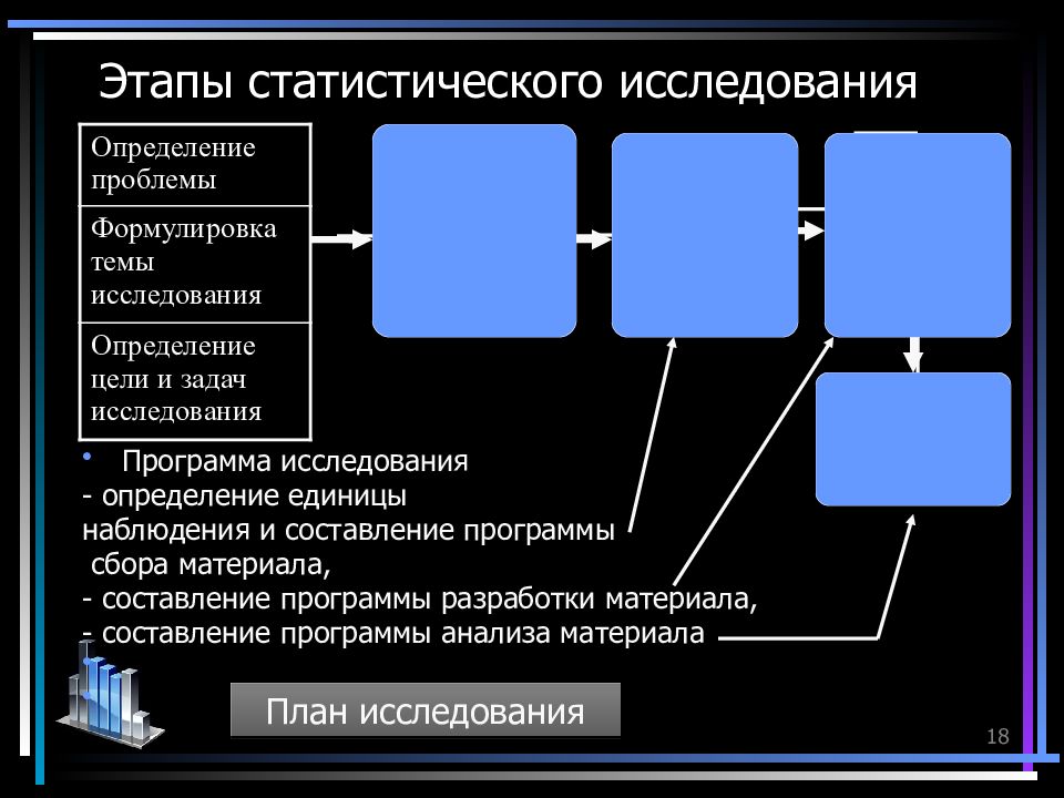 Которые состоят из необходимого. Этапы статистического исследования. Перечислите этапы статистического исследования. Назовите основные этапы статистического исследования. Последовательность этапов статистического исследования.