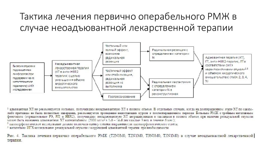 Схема лечения рака молочной железы