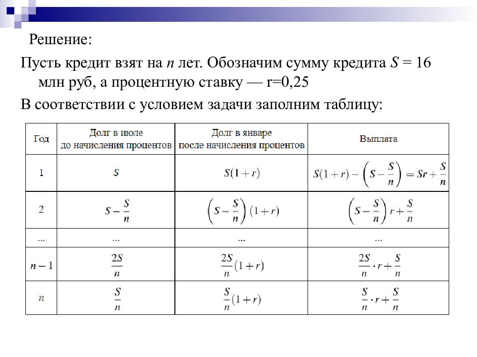 Вклады егэ профиль. Таблица кредитов ЕГЭ. Задача на кредиты ЕГЭ таблица. Кредит это ЕГЭ. Алгоритм решения задач на кредиты ЕГЭ.