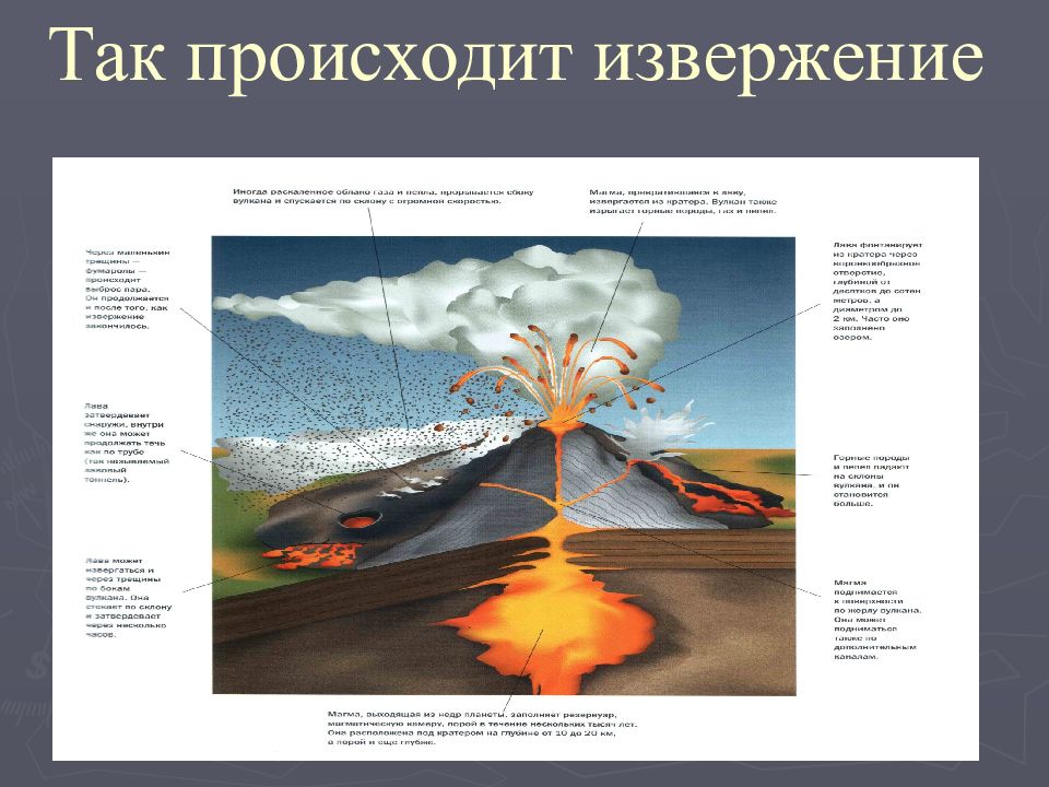 Действия при извержении вулкана презентация