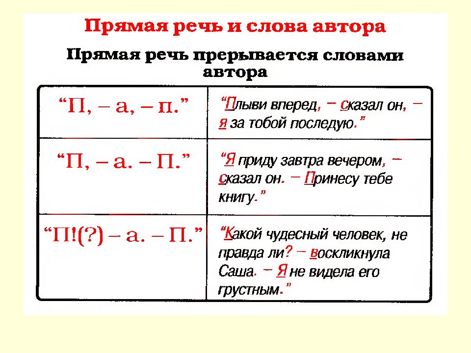 Правила прямой речи в русском языке схема