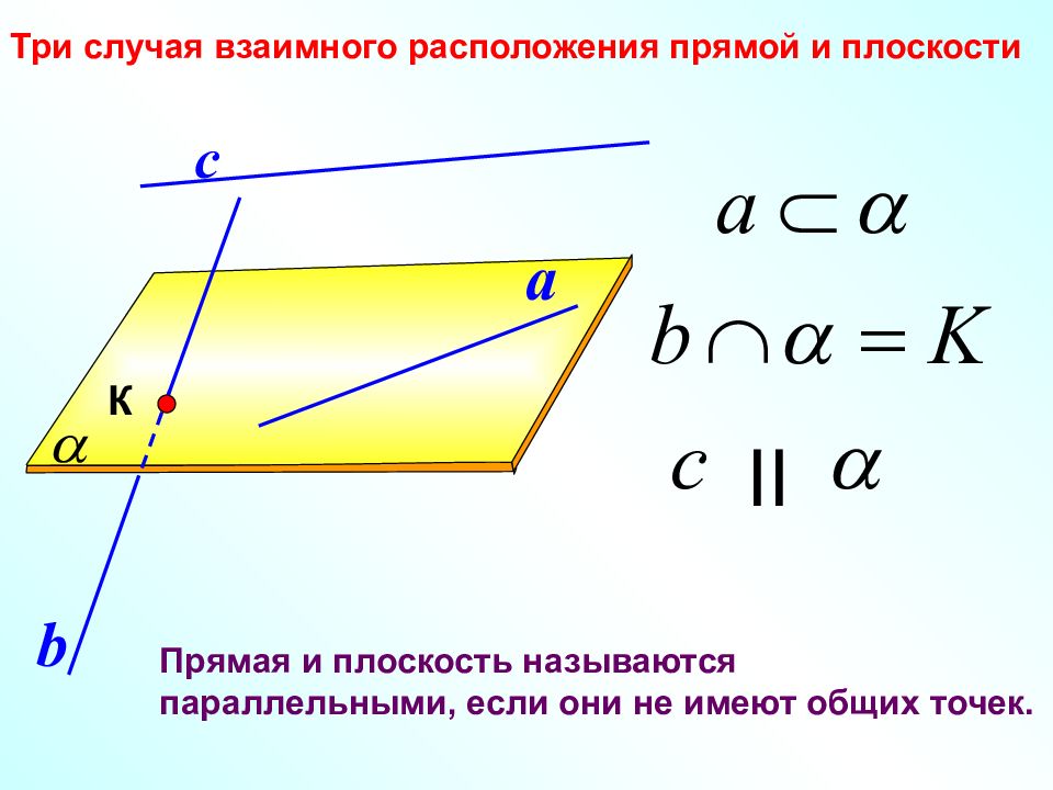 Прямая и плоскость называются параллельными если