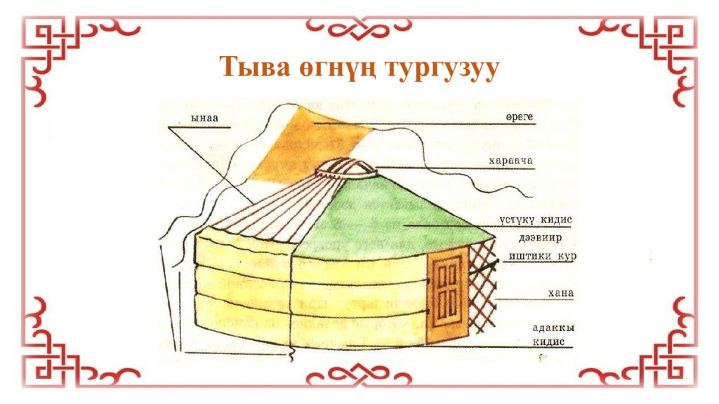 Презентация тыва ог