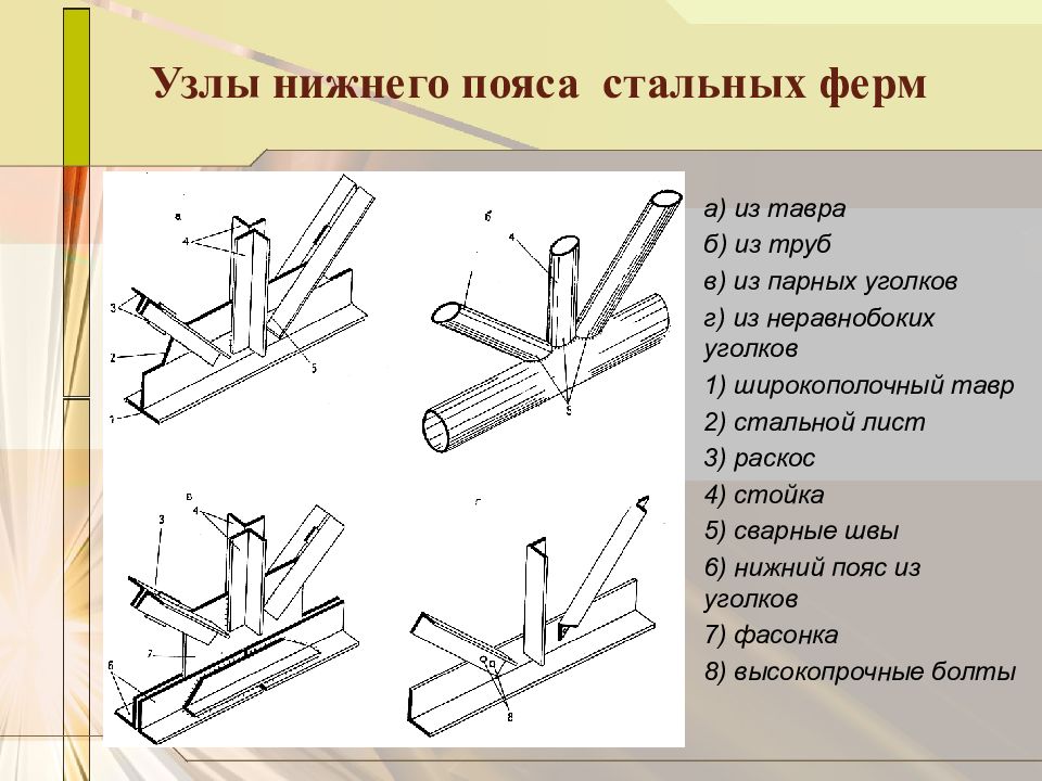 Нижний узел ферм