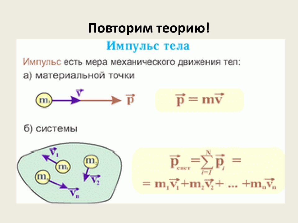 Измерение импульса тела. Задачи на Импульс тела формулы. Импульс теория. Импульс тела теория. Импульс физика теория.