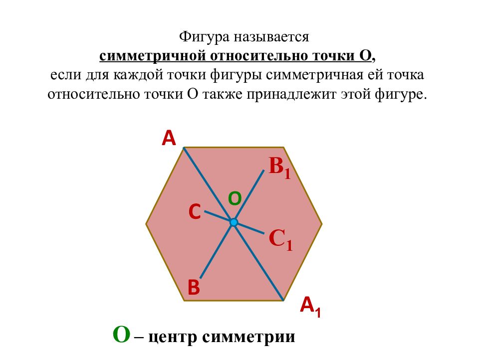 Фигура называется симметричной относительно прямой а если. Фигура называется симметричной относительно точки о. Фигура называется симметричной относительно точки о если для каждой. Фигуры симметричные относительно точки. Фигуру называют симметричной относительно точки о если для каждой.