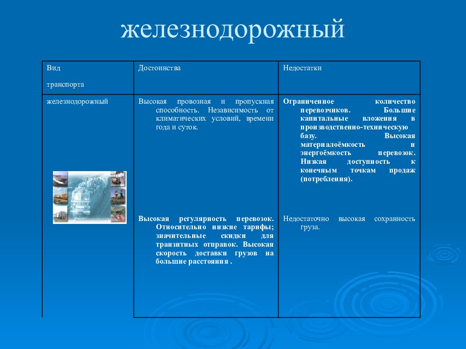 Железнодорожный транспорт недостатки. Недостатки железнодорожного вида транспорта. Преимущества и недостатки ЖД. Железнодорожный вид транспорта преимущества и недостатки. Достоинства железнодорожного транспорта.