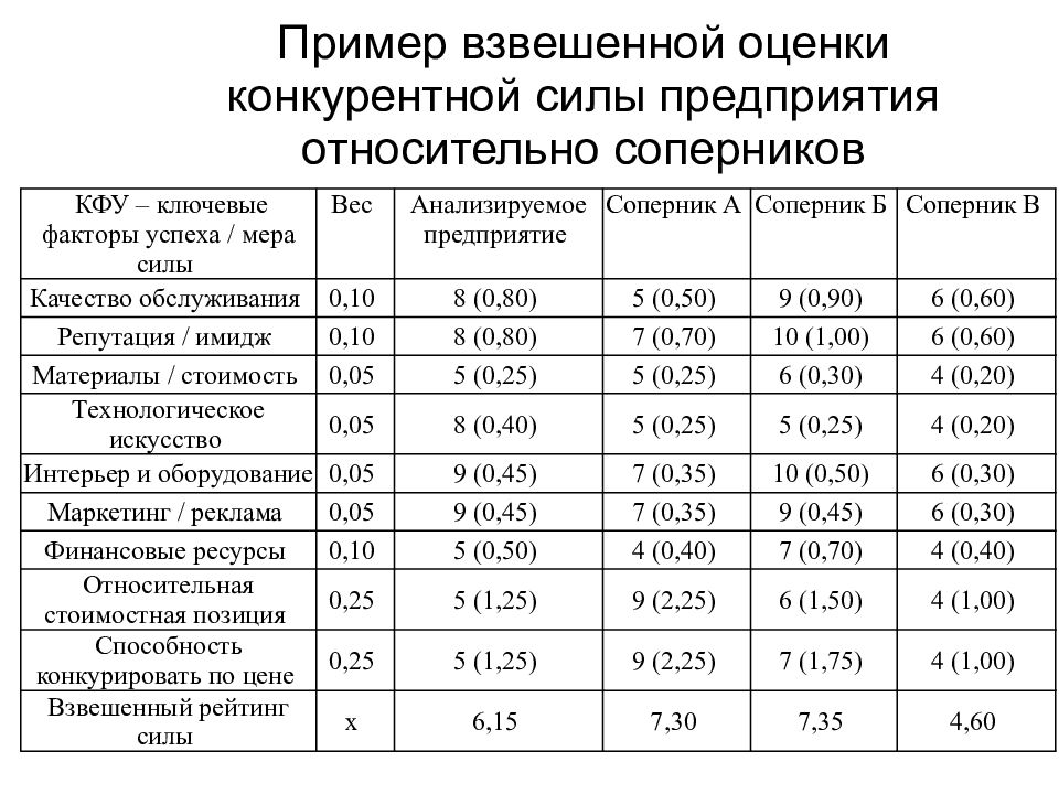 Сила предприятия