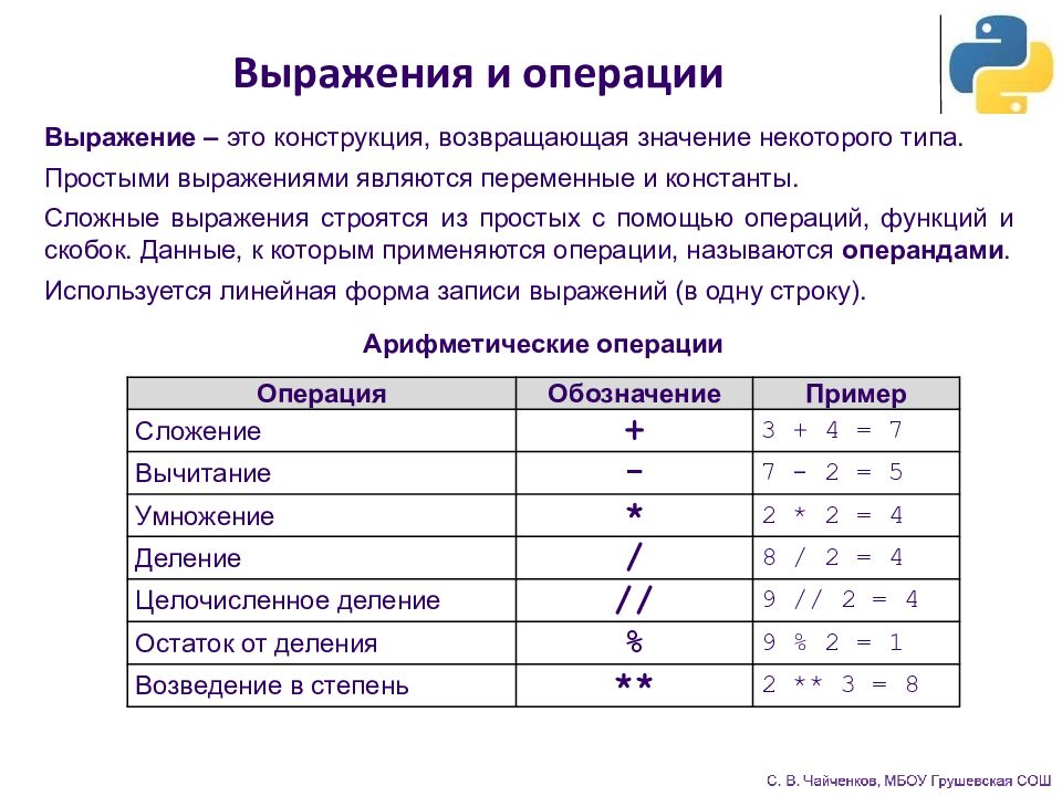 Презентация основы программирования на языке python