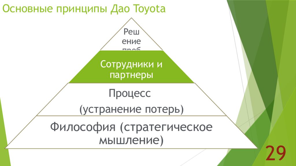 Бережливое производство тойота презентация